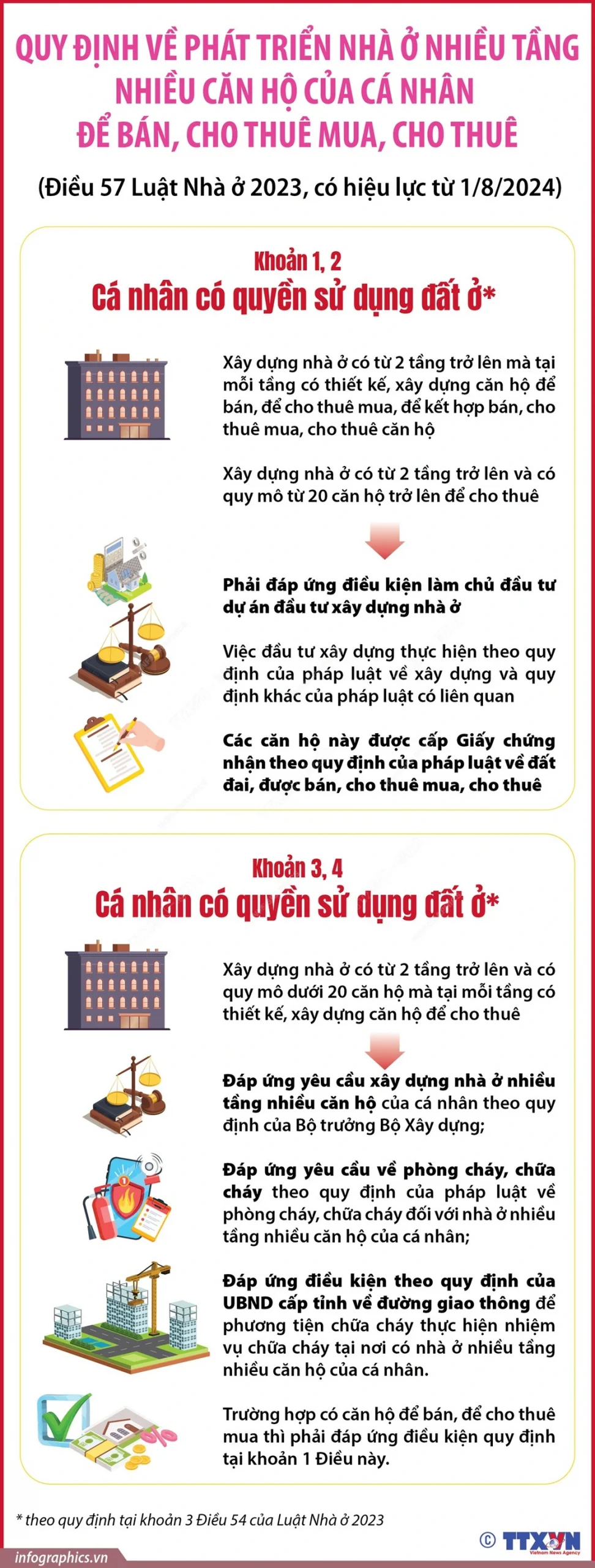 Quy định mới về phát triển chung cư mini từ 1/8/2024